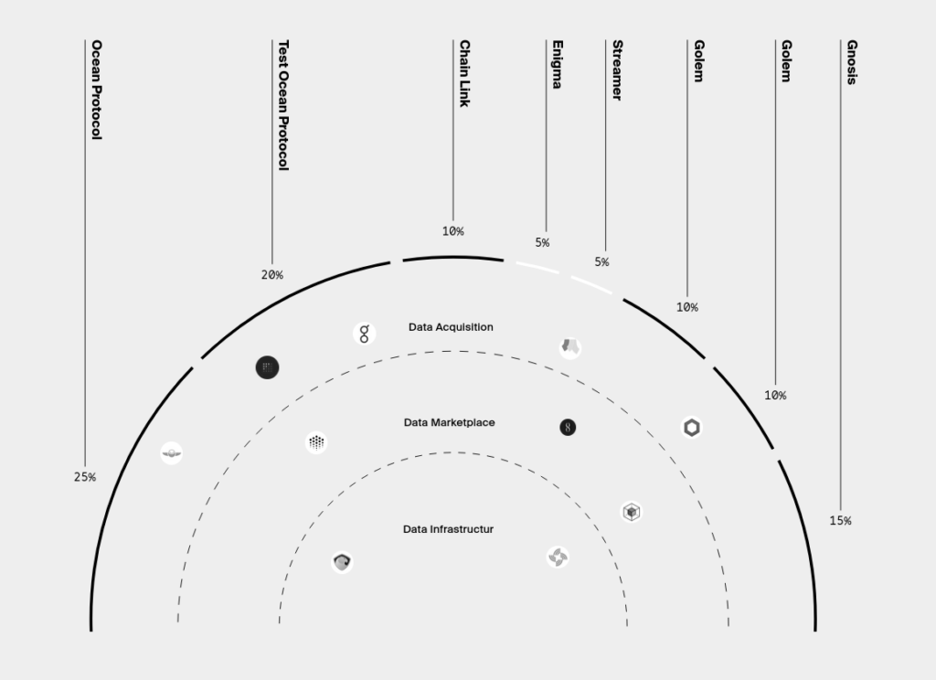 screenshot of a graphic with a half circular graph thing